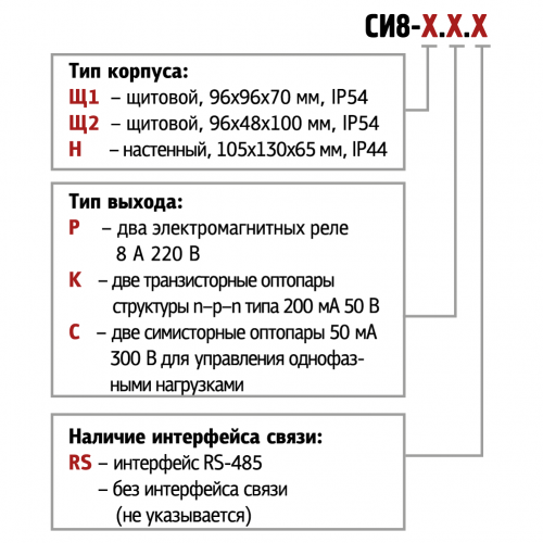 Карта заказа СИ8.