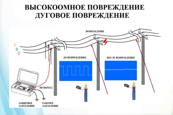 Высокоомное повреждение дуговое повреждение