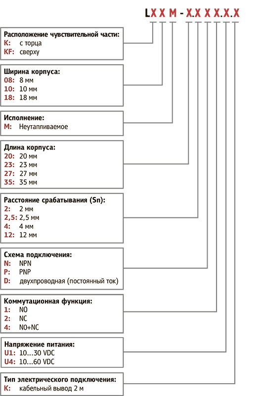 LK08M-карта заказа.png