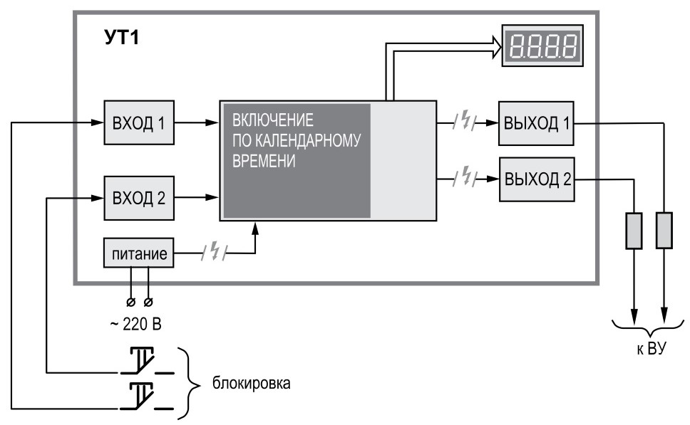 Функциональная схема прибора УТ1-Д