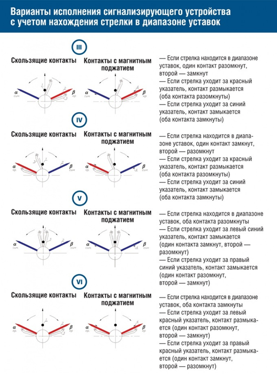 ДМ 2005Сг1Ex-схема контактов-20-07-20-1.png