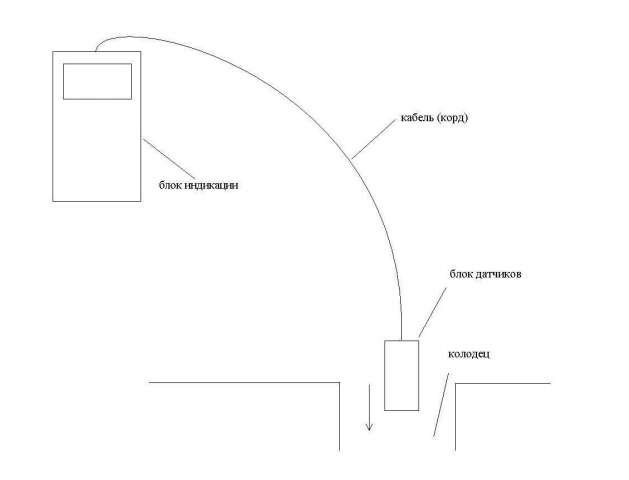 Применение газоанализатора ОКА-92М (кислород и метан).png