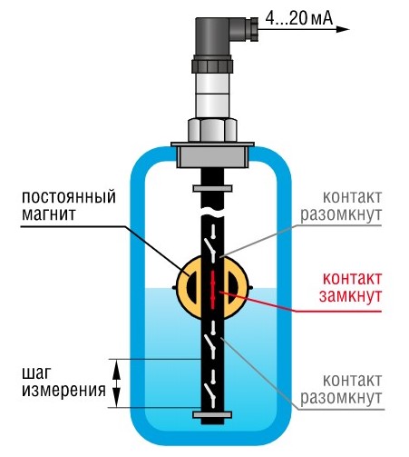 ПДУ-И