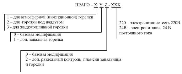 Карта заказа ПРАГО