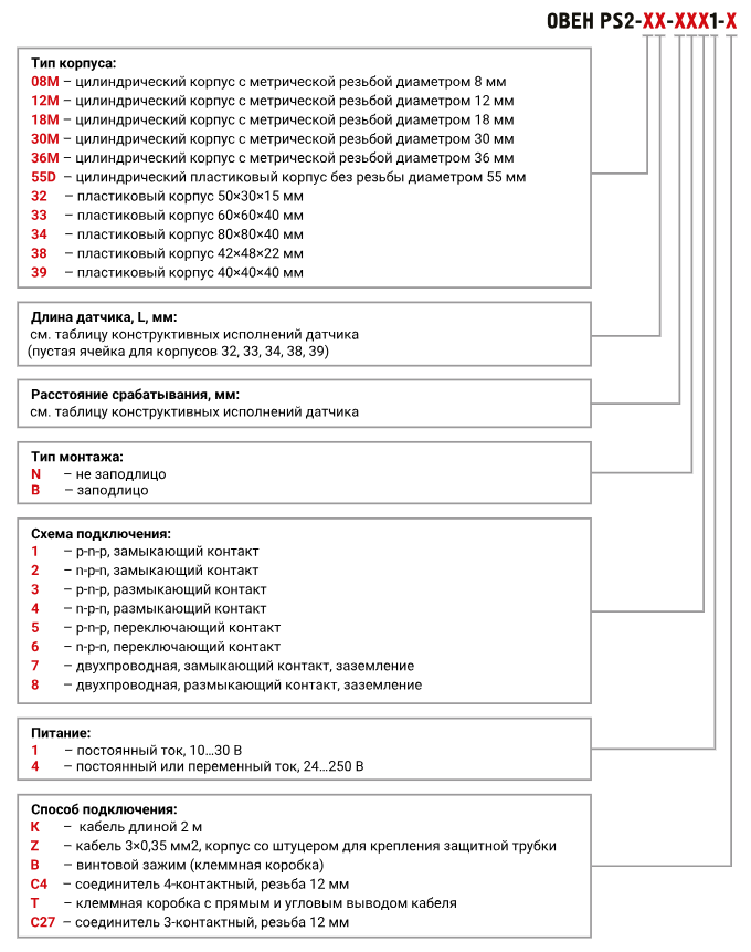 Карта заказа.png