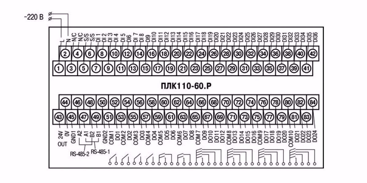 Расположение контактов для подключения внешних цепей ПЛК110-220.60.Р-М.png