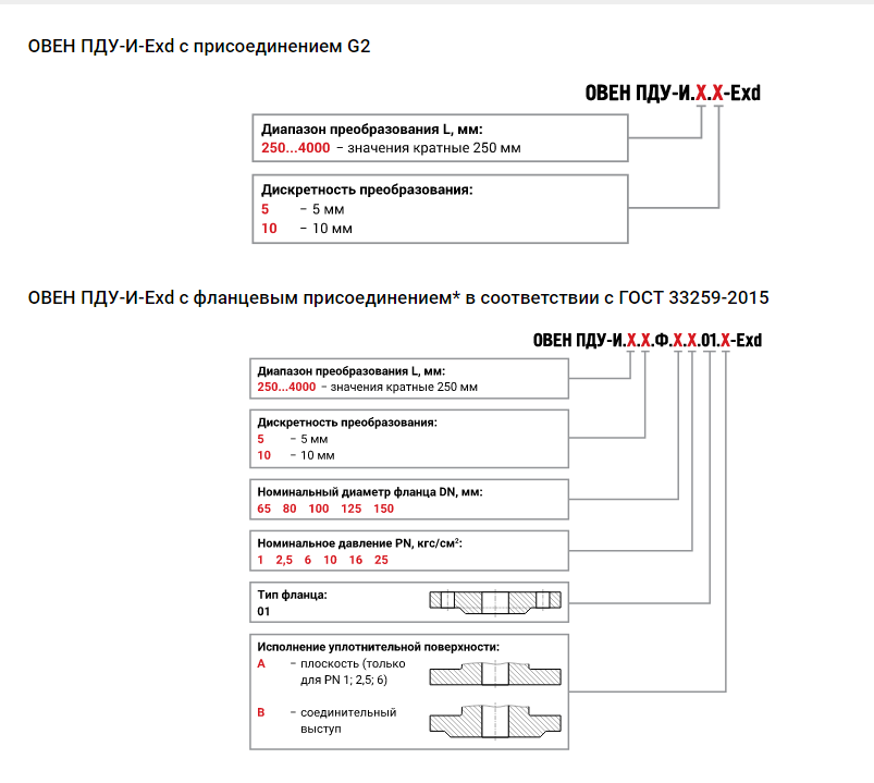 karta-podbora-26-07-19.png