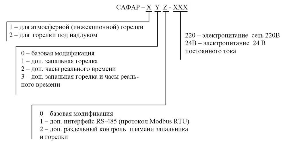 Карта заказа САФАР