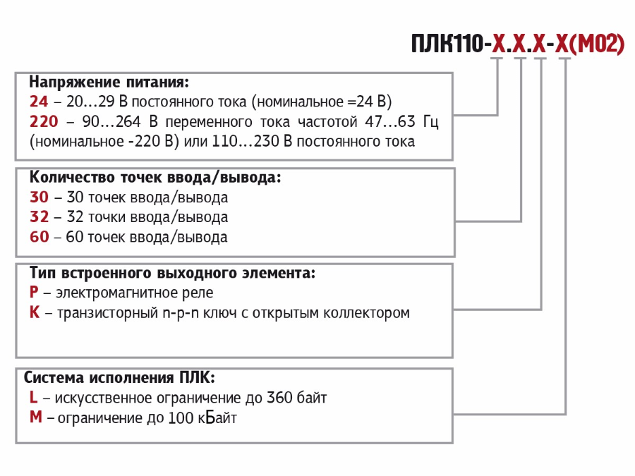 ПЛК110-30.Р-М-карта заказа-31-01-20-1.png