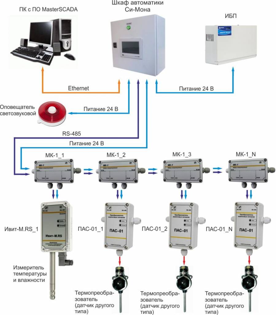 strukturnaya-chema-sistemi-monitoringa-si-mona.jpg