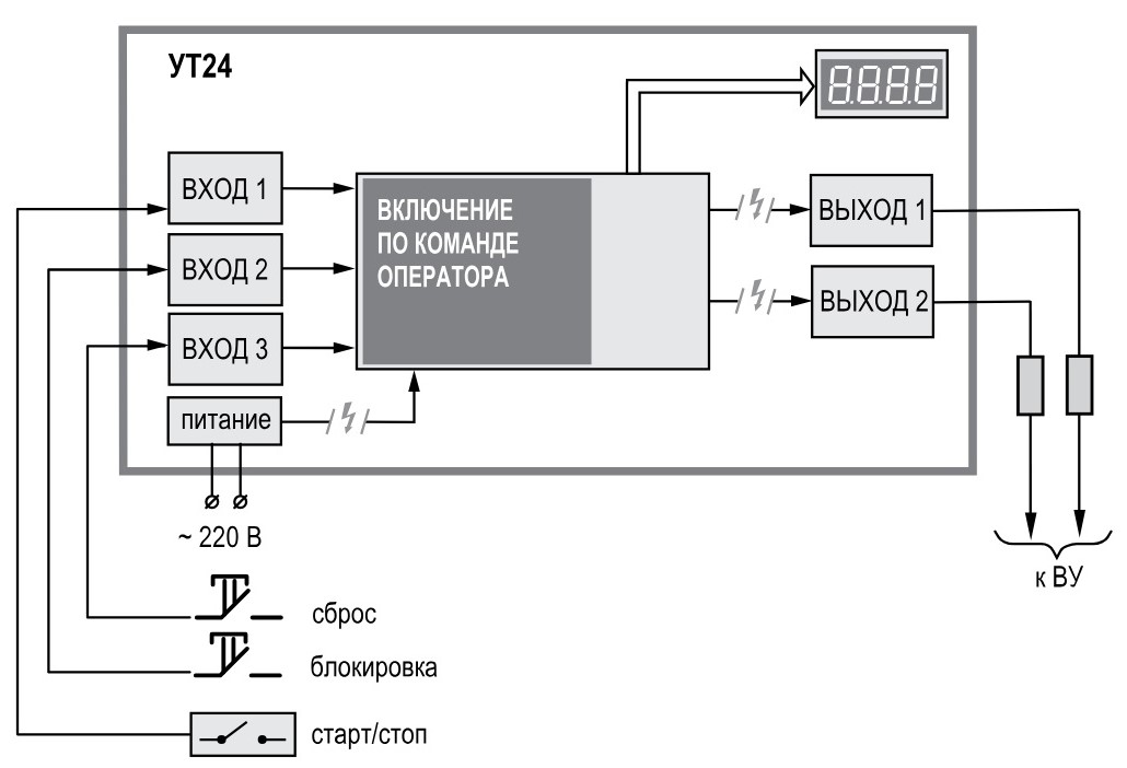 Функциональная схема УТ24-Щ1.Р