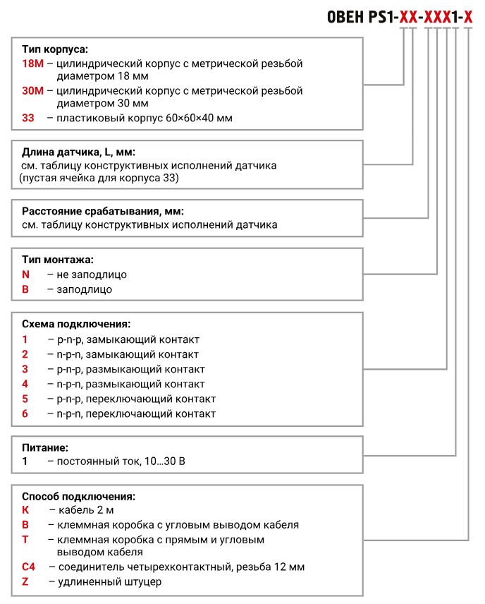 Карта заказа.png