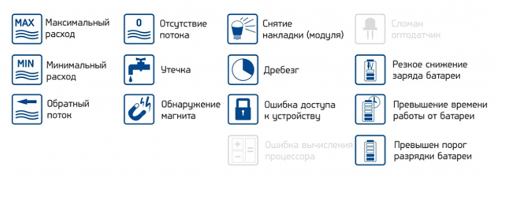 сигнализация ошибок-фото-18-05-20-2.png