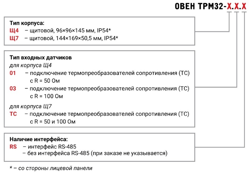 Карта заказа ТРМ32-Щ7.ТС