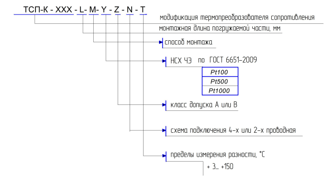 ТСП-К-карта заказа-04-02-20-1.png