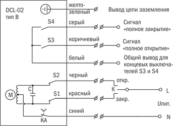 тип В