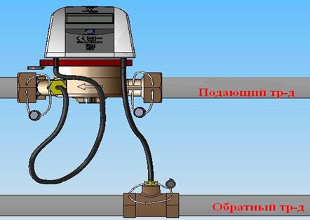 Монтаж nеплосчетчика ELF-15