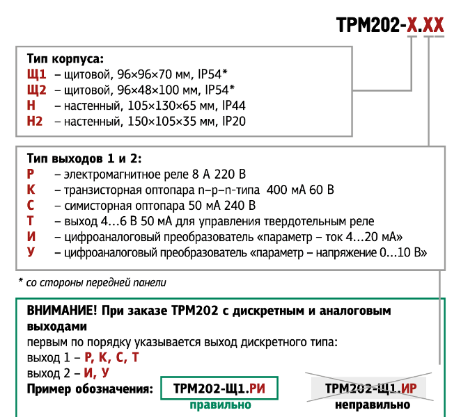ТРМ202-Н.РР0-карта заказа-28-05-20-1.png
