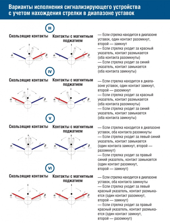 ДВ 2005-схема контактов-16-07-20-1.png