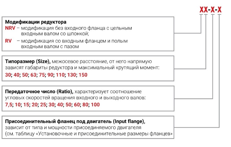 MEYERTEC RV-карта заказа.jpg