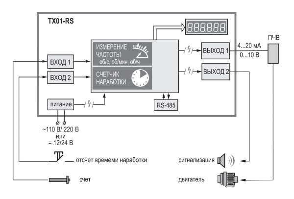 Функциональная схема ТХ01-RS