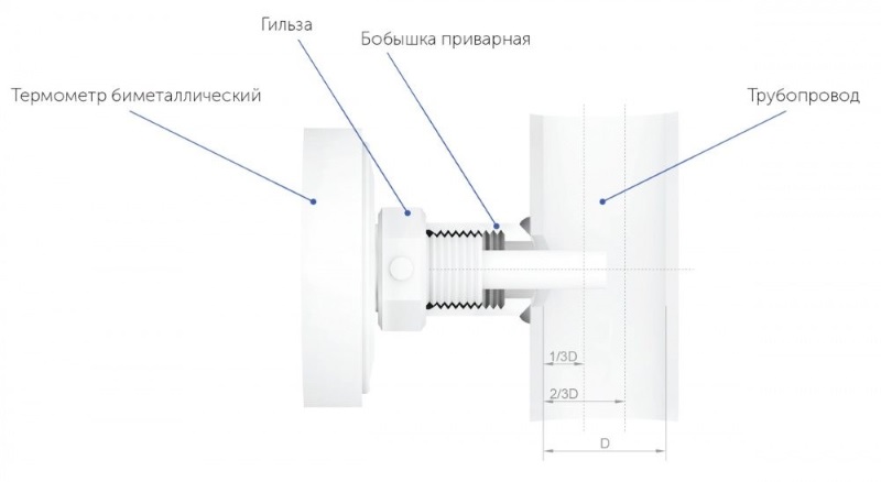 БТ-51.211