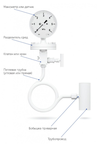 Снимок-монтаж манометра.png