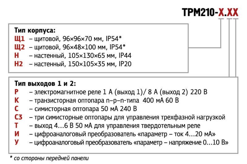 ТРМ210-карта-заказа-20-04-20.png