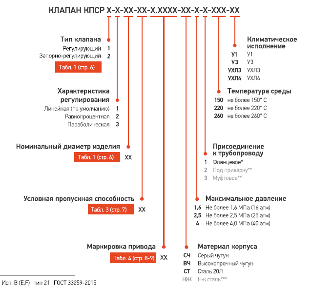 Карта заказа 25С947НЖ.png