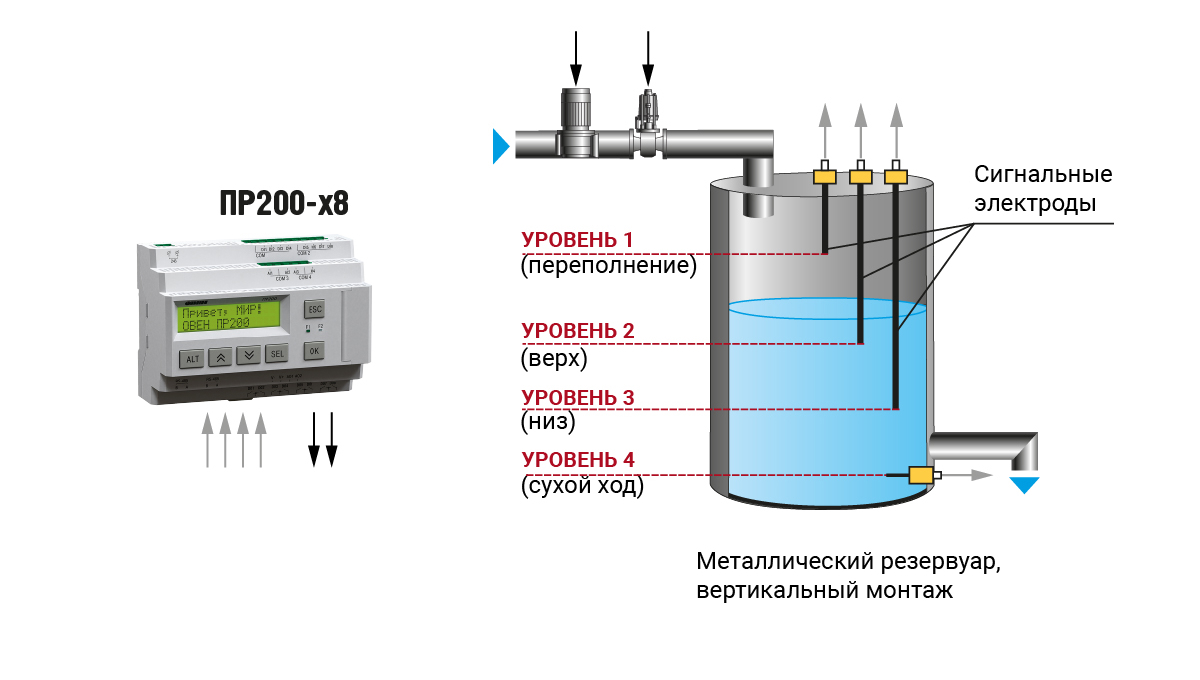 Сигнализатор уровня