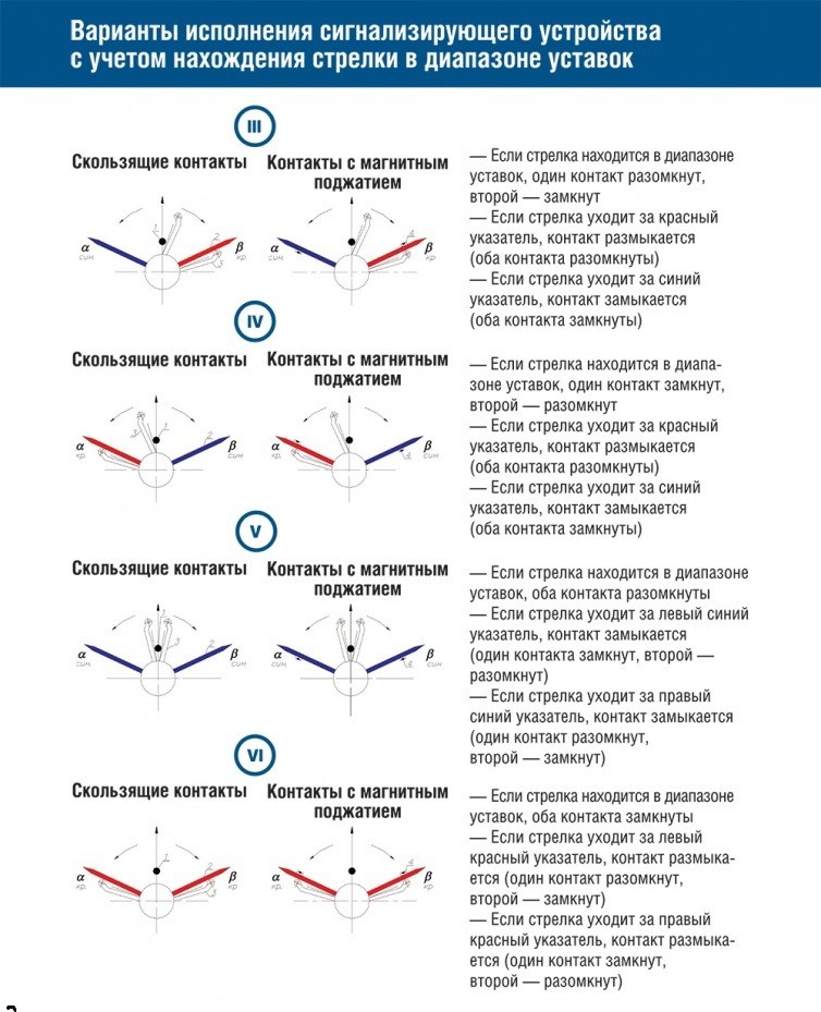 ДА-2005СГ-контакты-31-03-20.jpg