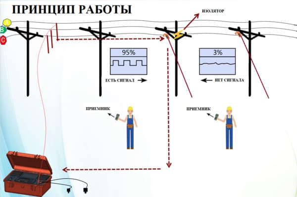 Принцип работы МИР AIR