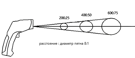 Оптическое разрешение АКИП-9301.jpg