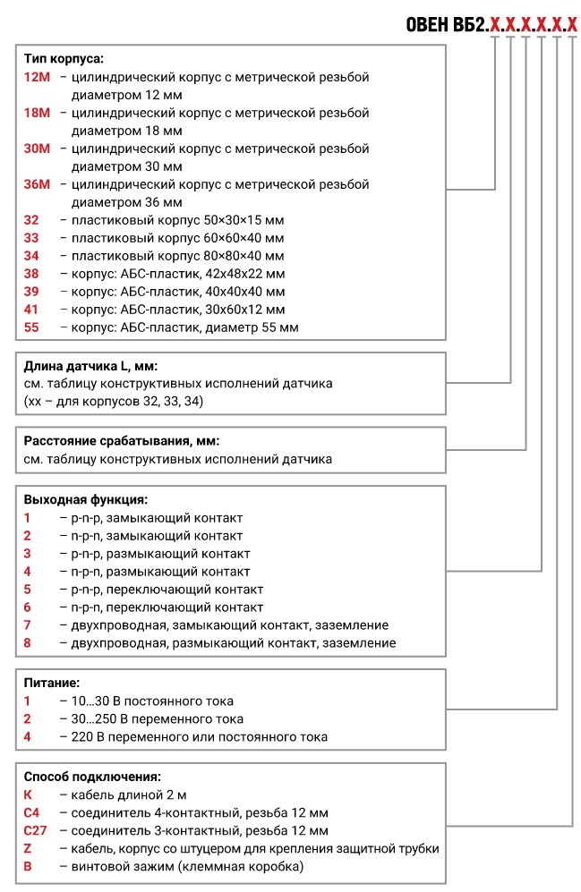 Карта заказа ВБ2