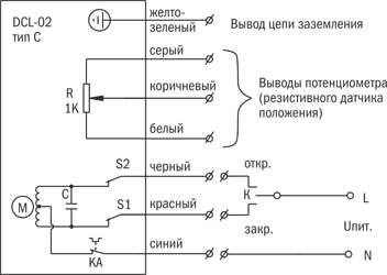 тип С