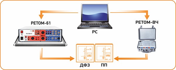 Совместная работа РЕТОМ-61 и РЕТОМ-ВЧ