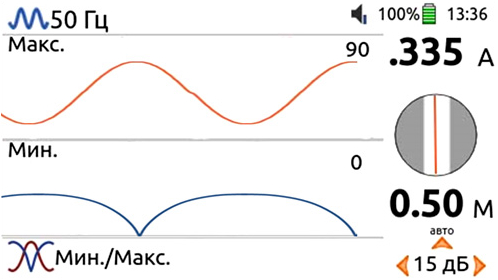 Режим «Мин. Макс.»