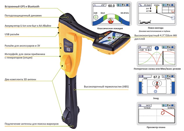 vLoc3-5000