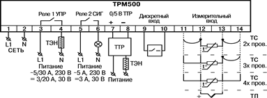 Общая схема подключения терморегулятора ТРМ500