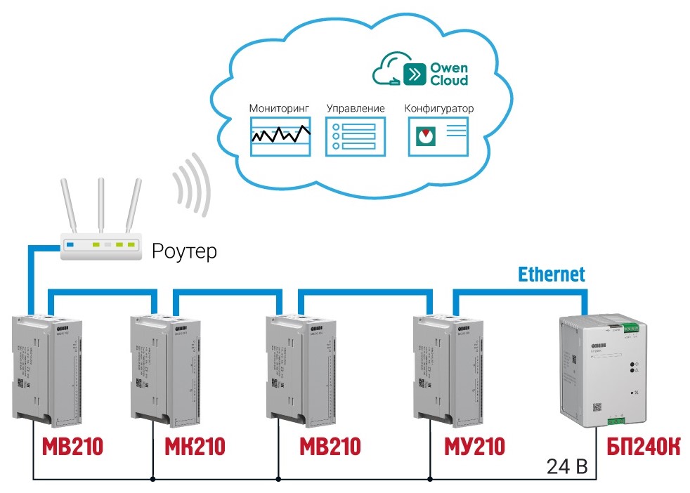 Питание и контроль работы приборов, подключенных к облачному сервису OwenCloud