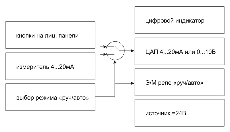 Функциональная схема УЗС