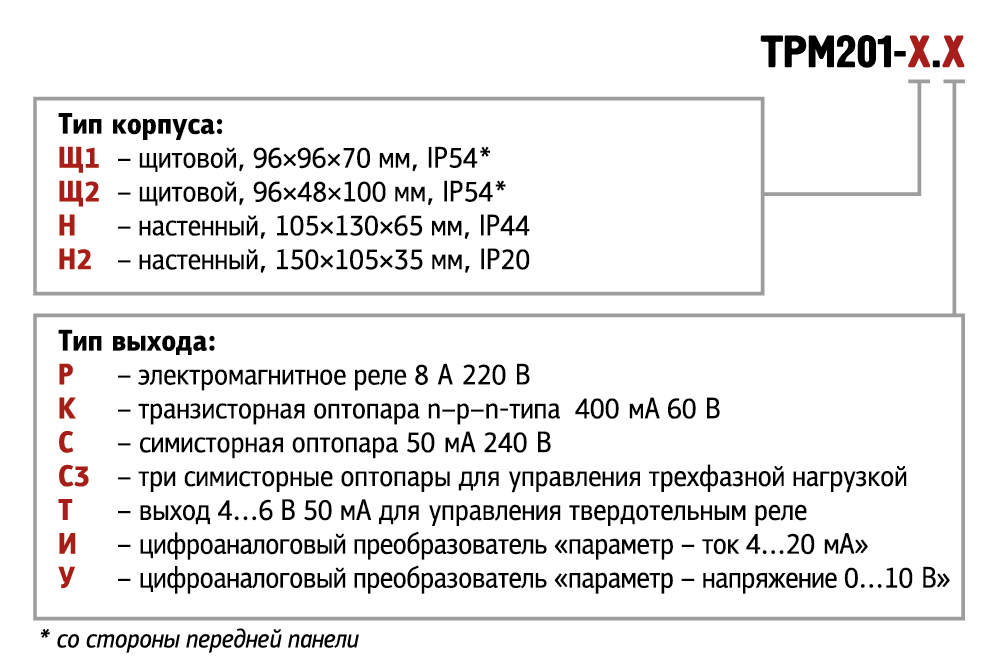 ТРМ201 схема подбора