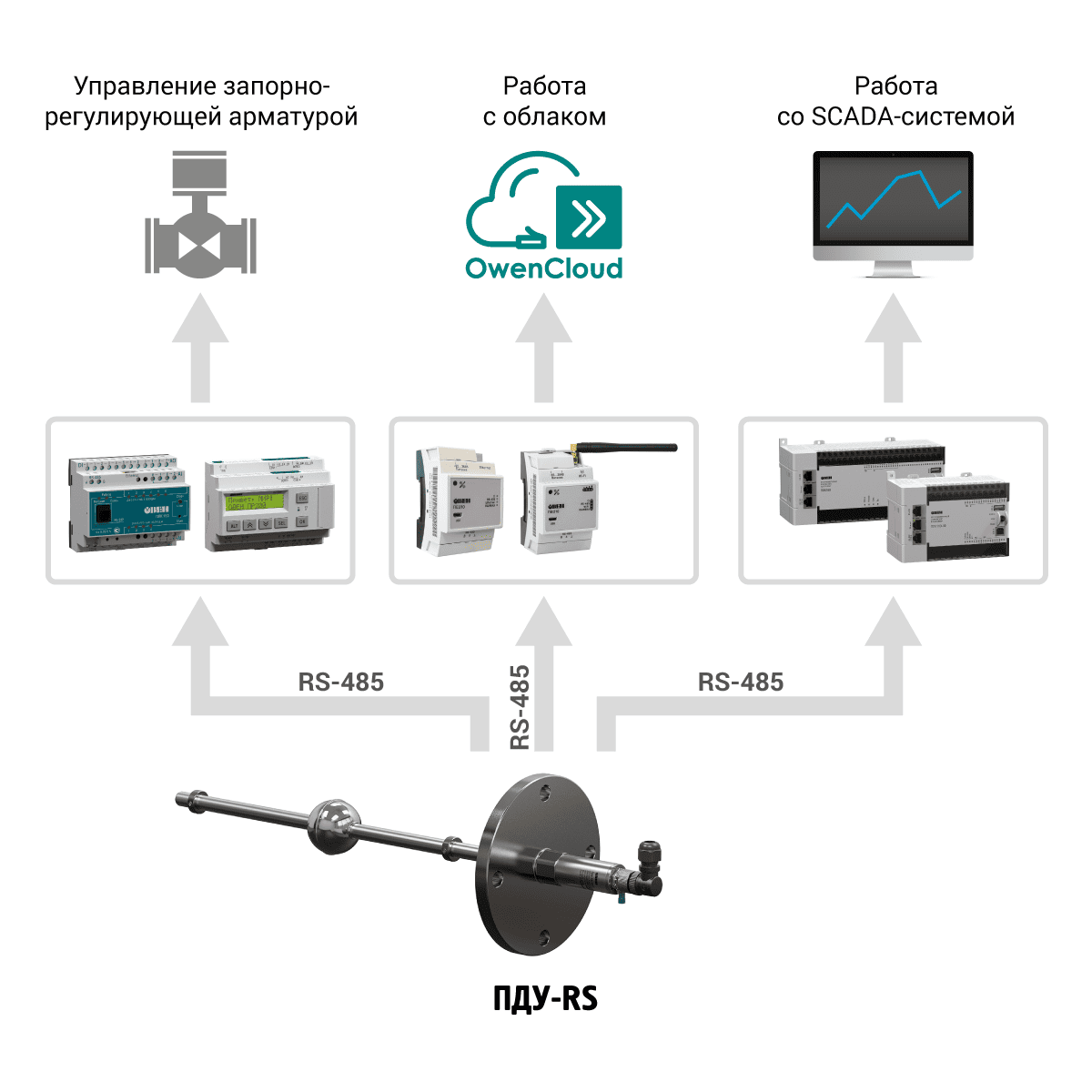 Применение ОВЕН ПДУ-RS (1).png