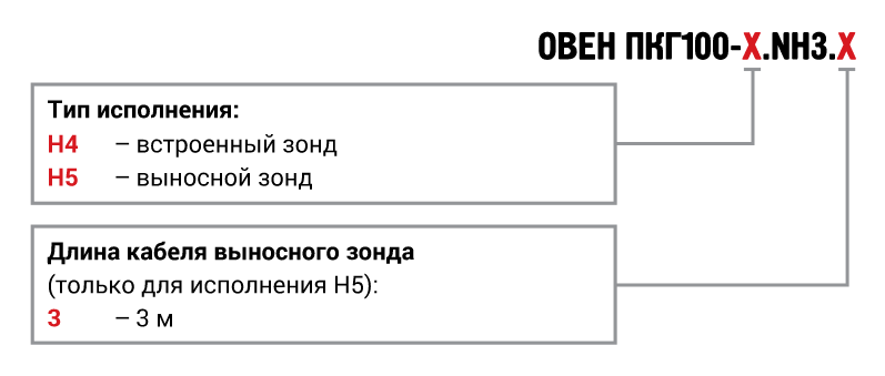 ПКГ100-NH3 карта заказа