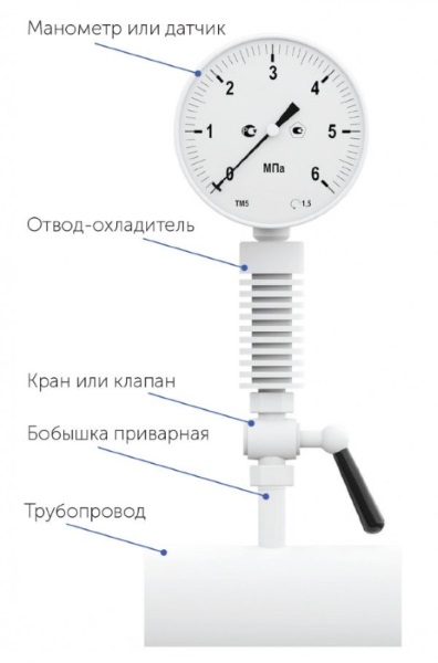 Монтажный чертеж