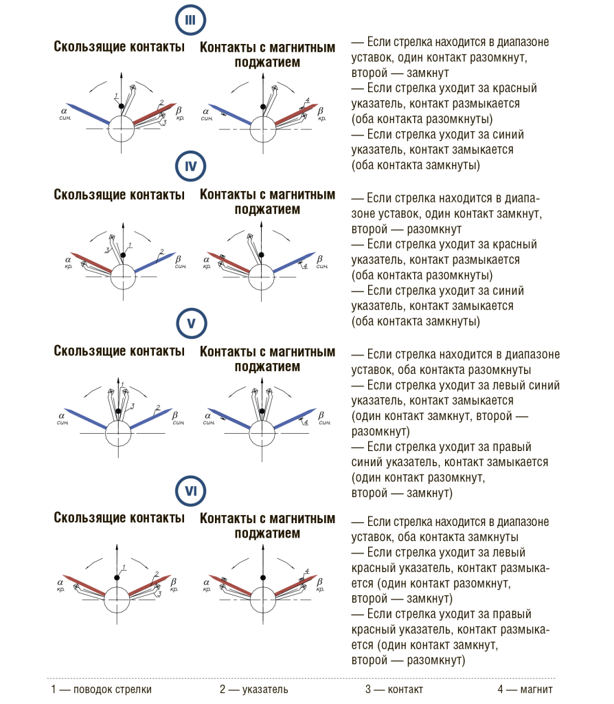 ПАРАМЕТРЫ СИГНАЛИЗИРУЮЩЕГО УСТРОЙСТВА.png