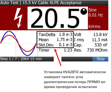 Автоматическое измерение тангенса угла диэлектрических потерь