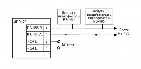 ипп120