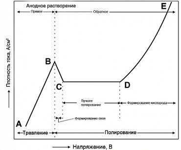 стационарная система электролитической полировки и травления