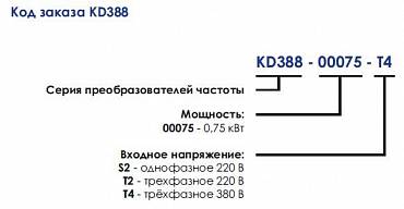 Преобразователи частоты преобразователь частоты